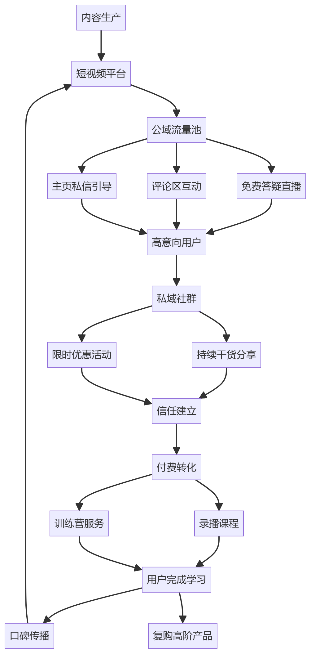 核心商业逻辑拆解